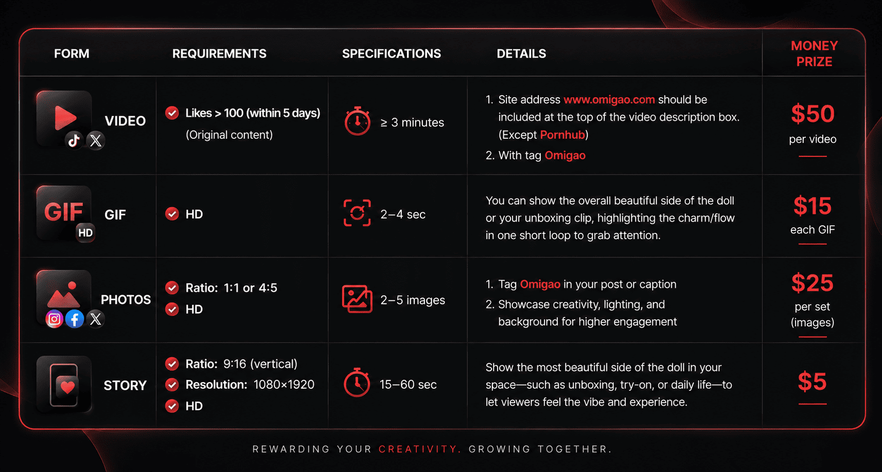 Omigao Creator Incentive Program (4)