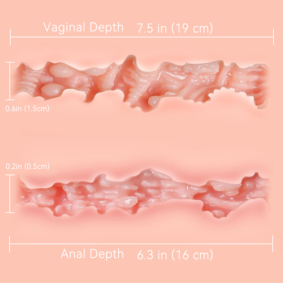 Textured Internal Canal Design for Realistic Stimulation
